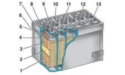 Базова структура акумуляторної батареї